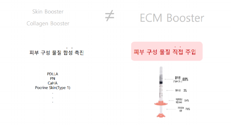 ECM Booster